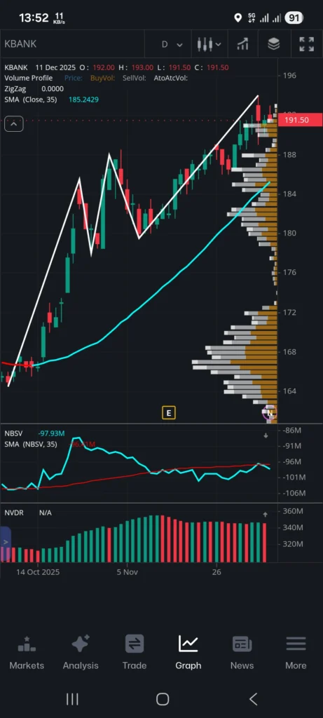 กราฟ KBANK Trademan