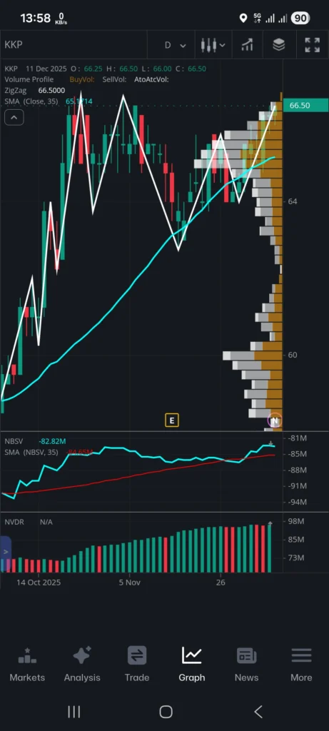 กราฟ KKP Trademan
