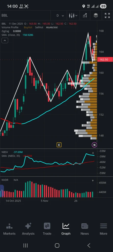 กราฟ BBL Trademan