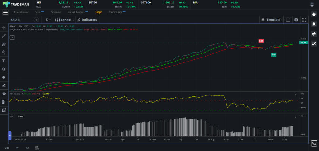 กองทุน AIA-IC Trademan