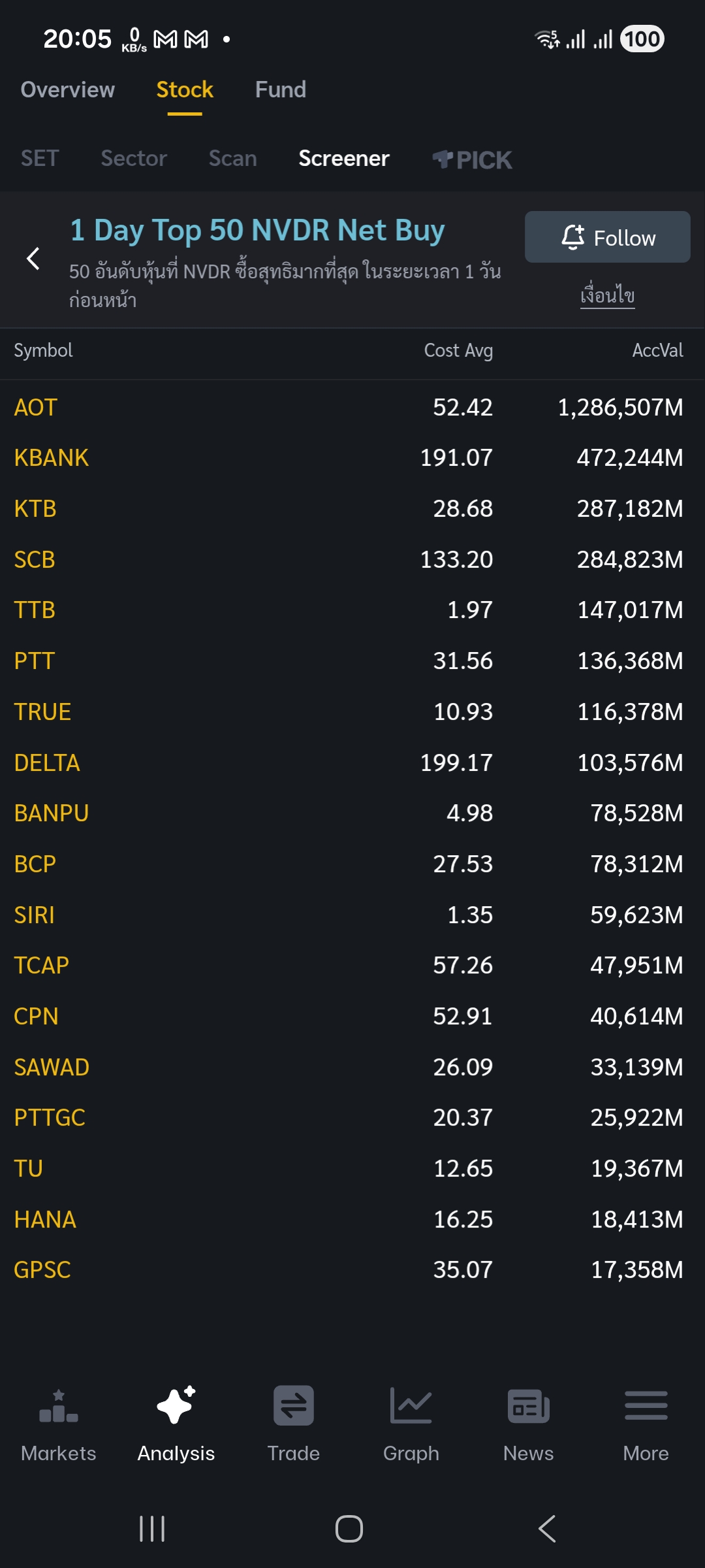 AOT Screener NVDR Net Buy 2025.12.08