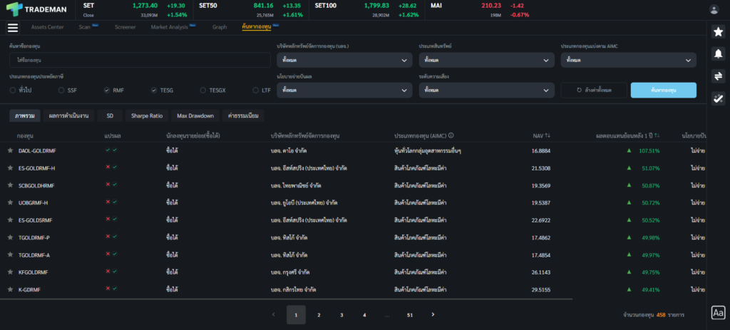 RMF THAI ESG Trademan