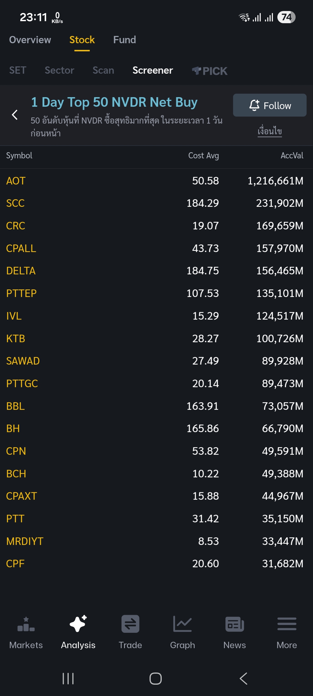 SCC Screener NVDR Net Buy 2025.12.15