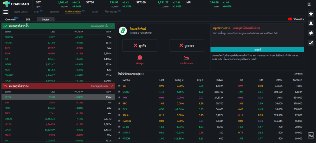 Sector Analysis Trademan