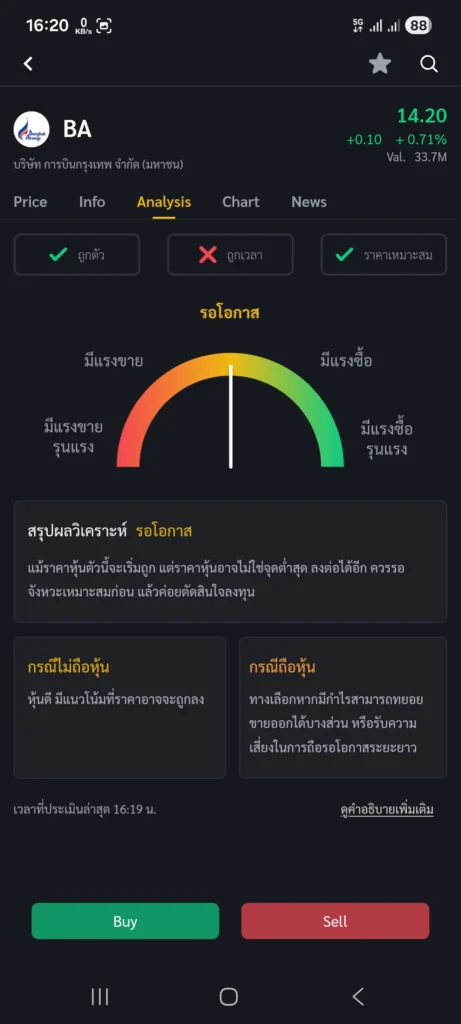 หุ้น BA