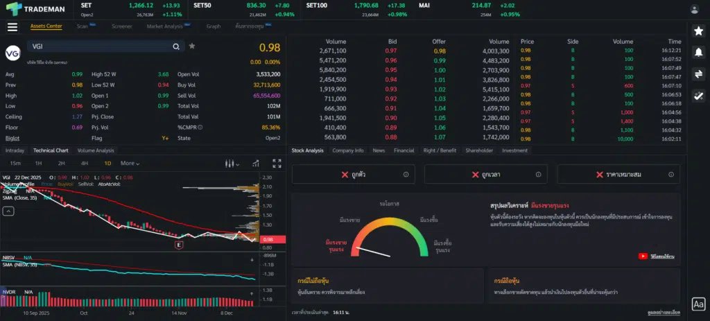 Stock Analysis หุ้น VGI Trademan