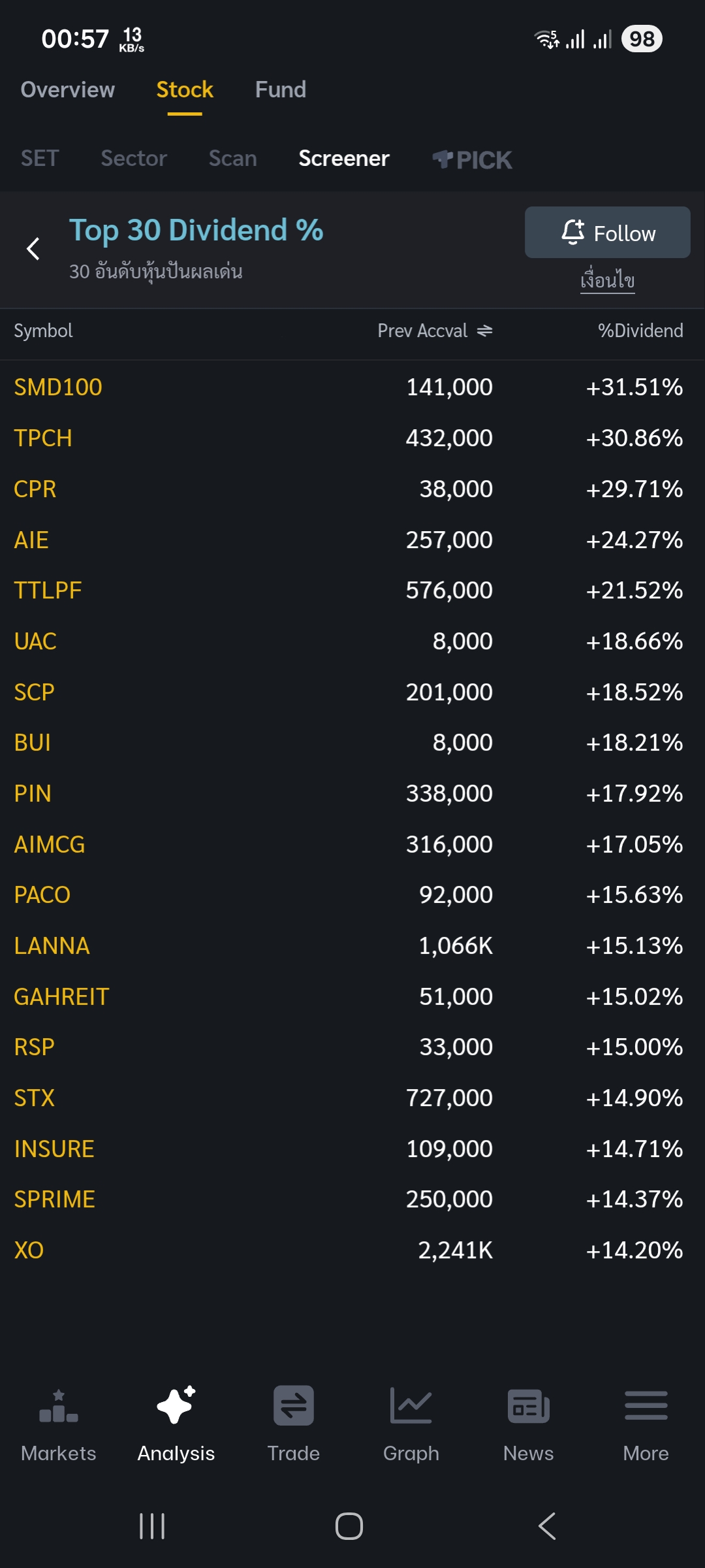 BUI Screener 2026.01.05