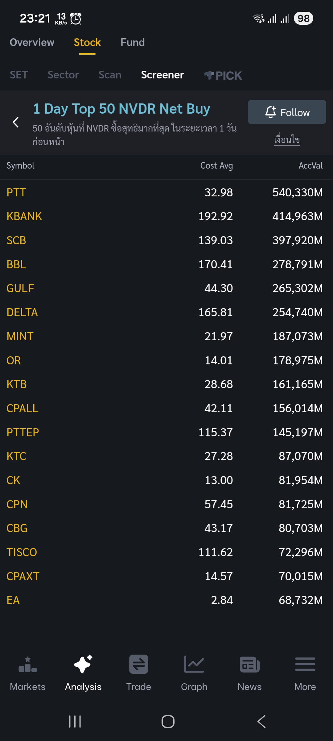 KBANK Screener NVDR Net Buy 2026.01.19