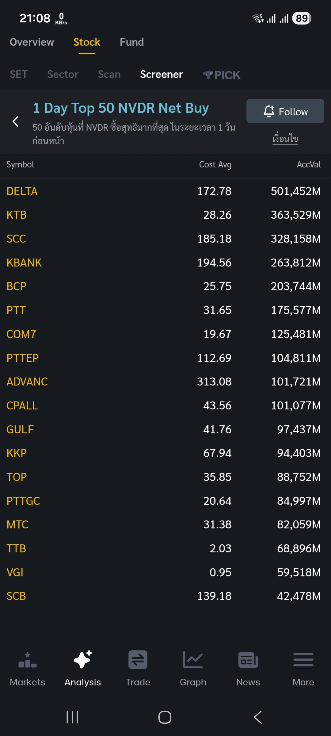KTB Screener NVDR Net Buy 2026.01.05