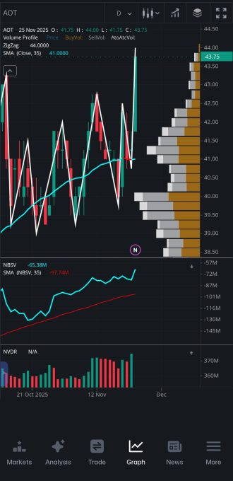 AOT Graph Trademan Mobile