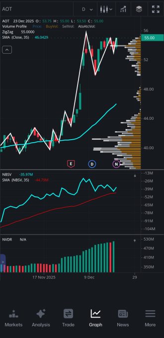 AOT Graph Trademan Mobile
