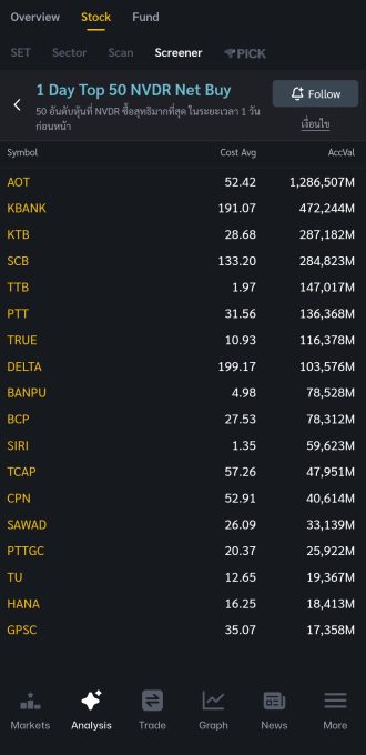 AOT Screener NVDR Net Buy 2025.12.08