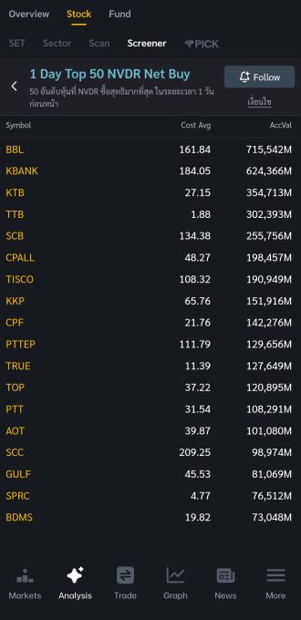 BBL Screener 2025.10.27