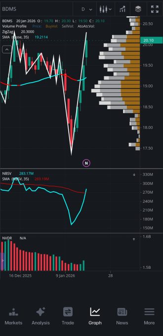 BDMS Graph Trademan Mobile