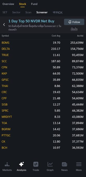 BDMS Screener 2025.11.17