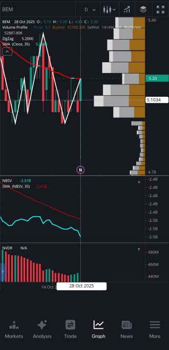 BEM Graph Trademan Mobile