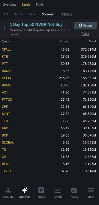 CPALL Screener 2025.11.03