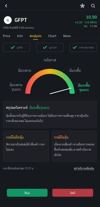 GFPT Stock Analysis 2025.11.05