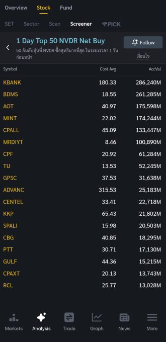 KBANK Screener 2025.11.10