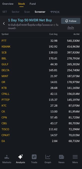 KBANK Screener NVDR Net Buy 2026.01.19