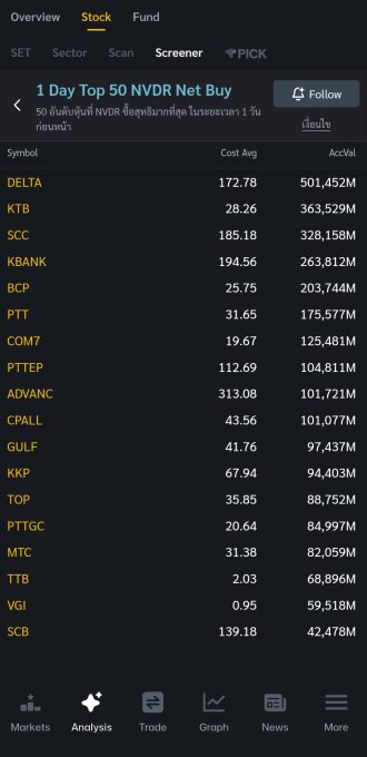 KTB Screener NVDR Net Buy 2026.01.05