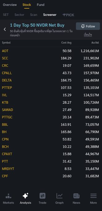 SCC Screener NVDR Net Buy 2025.12.15