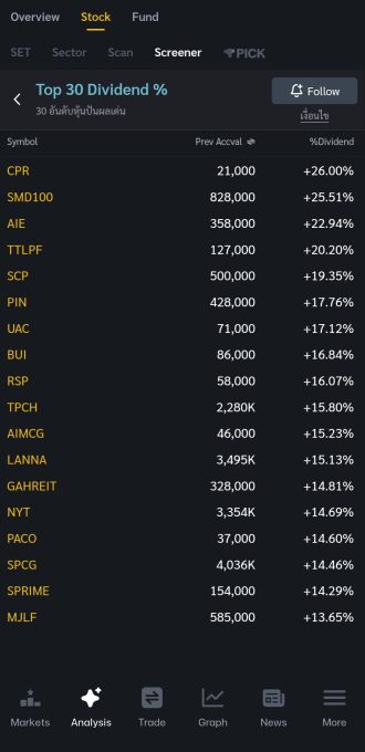 SCP Screener 2025.10.26