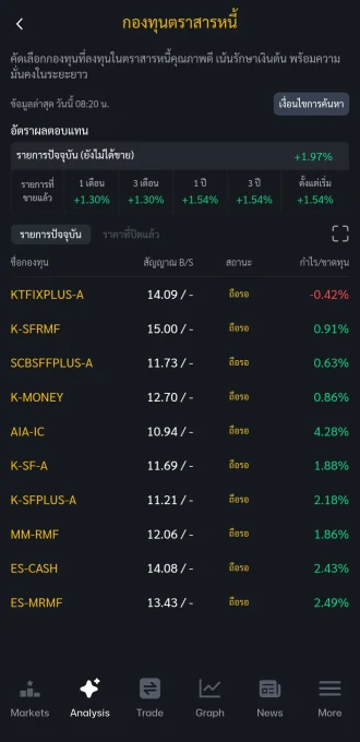 Scan กองทุนตราสารหนี้