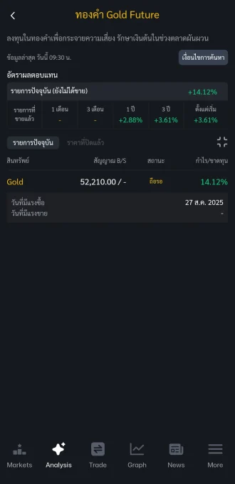 Scan กองทุนทองคำ Gold Future