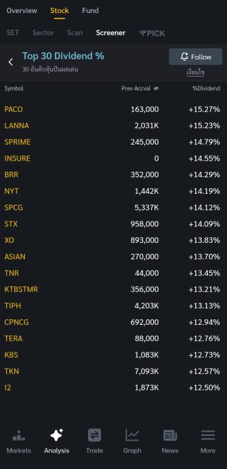 TIPH Screener 2025.12.08
