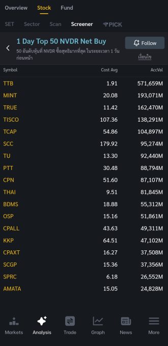 TTB Screener NVDR Net Buy 2025.11.24