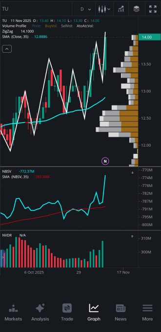 TU Graph Trademan Mobile