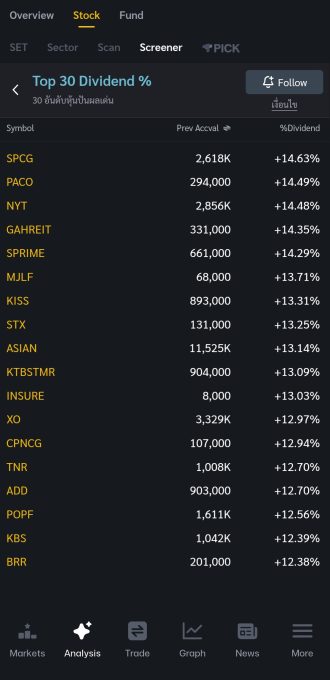 XO Screener 2025.10.20